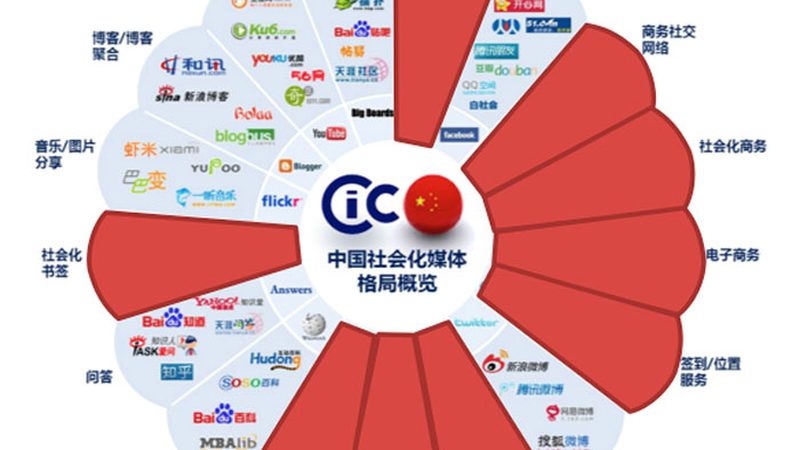 新媒体公司经营范围填写指南：合规与策略并重